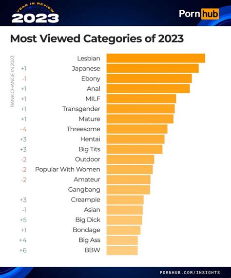 hd porn categories|Categories